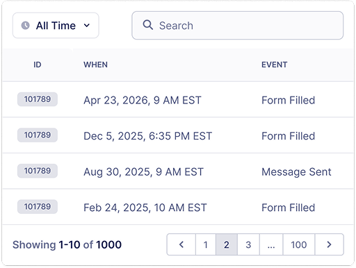 Simplified task routing and organization